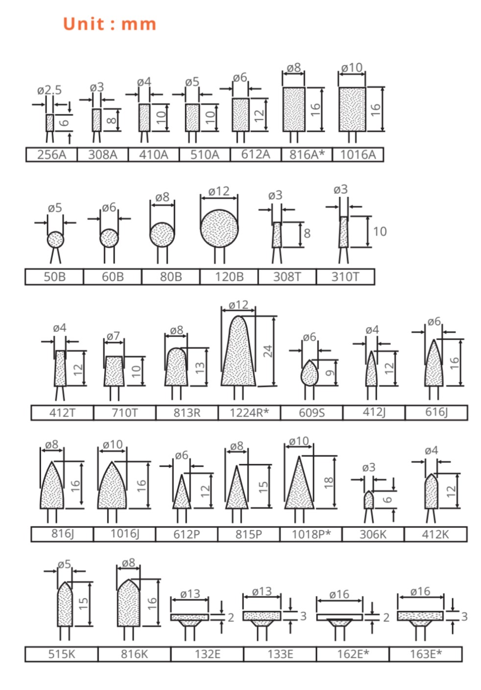 Abrasive Mounted Points Manufacturer in India