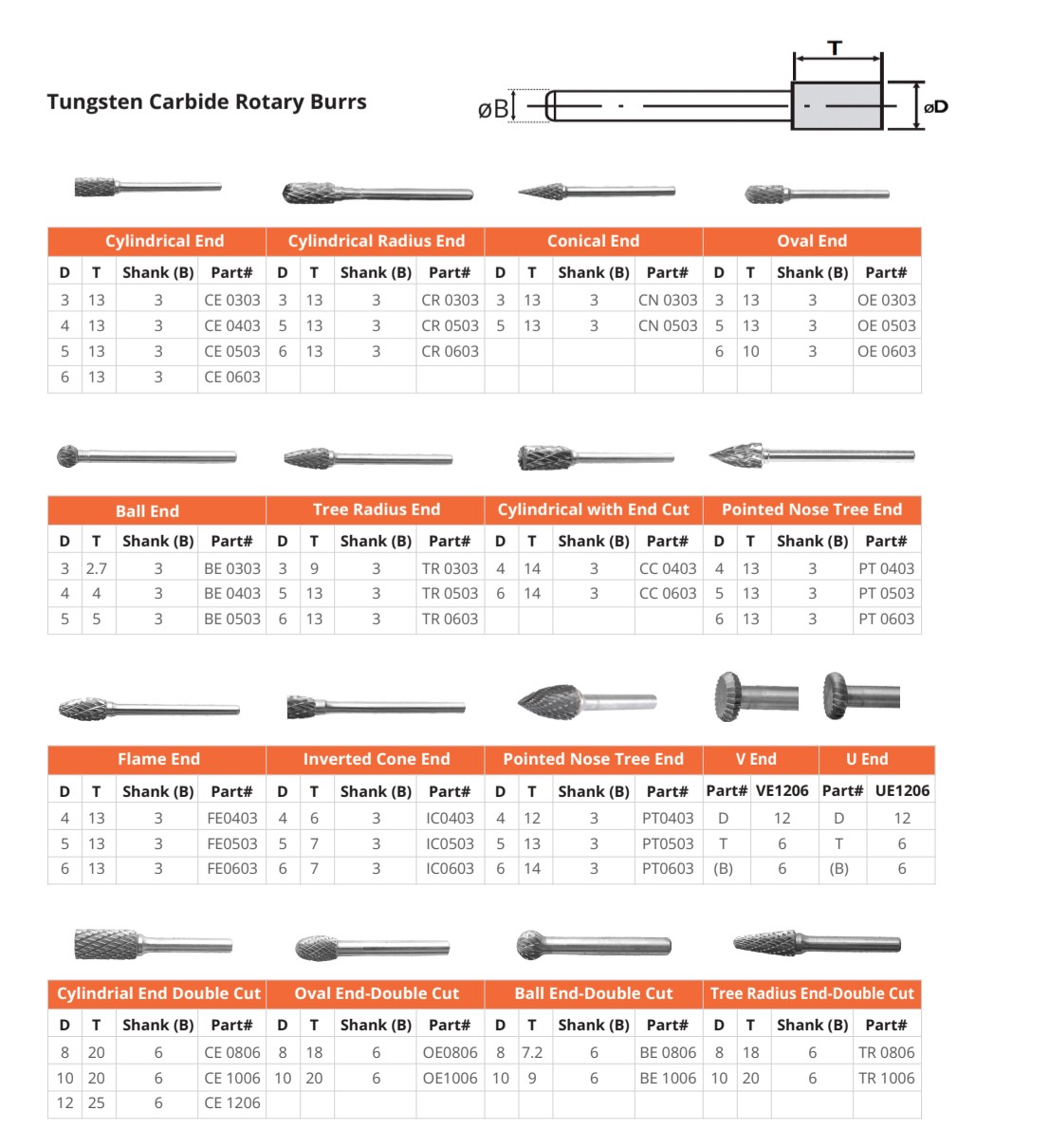 Tungsten Carbide Burrs Manufacturers in India